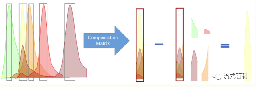 【流式学习】流式补偿调节之补偿微球